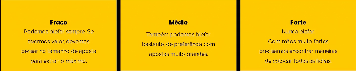 Faixas de range