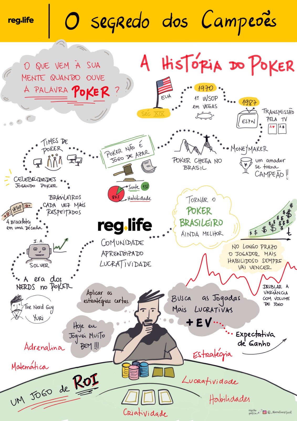 Segredo dos campeoes historia